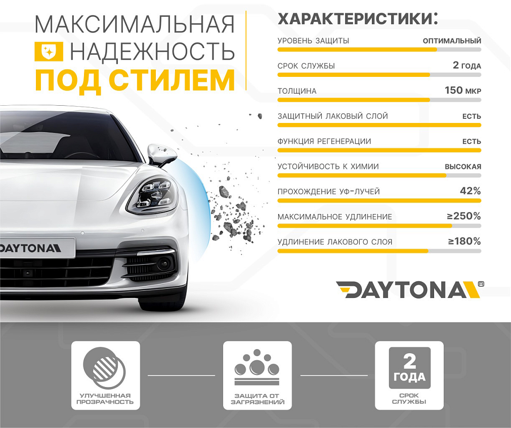 Гибридная защитная пленка для кузова и фар DAYTONA H100 прозрачная 60 см