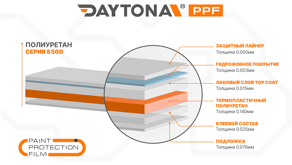 Полиуретановая антигравийная плёнка DAYTONA PPF S500