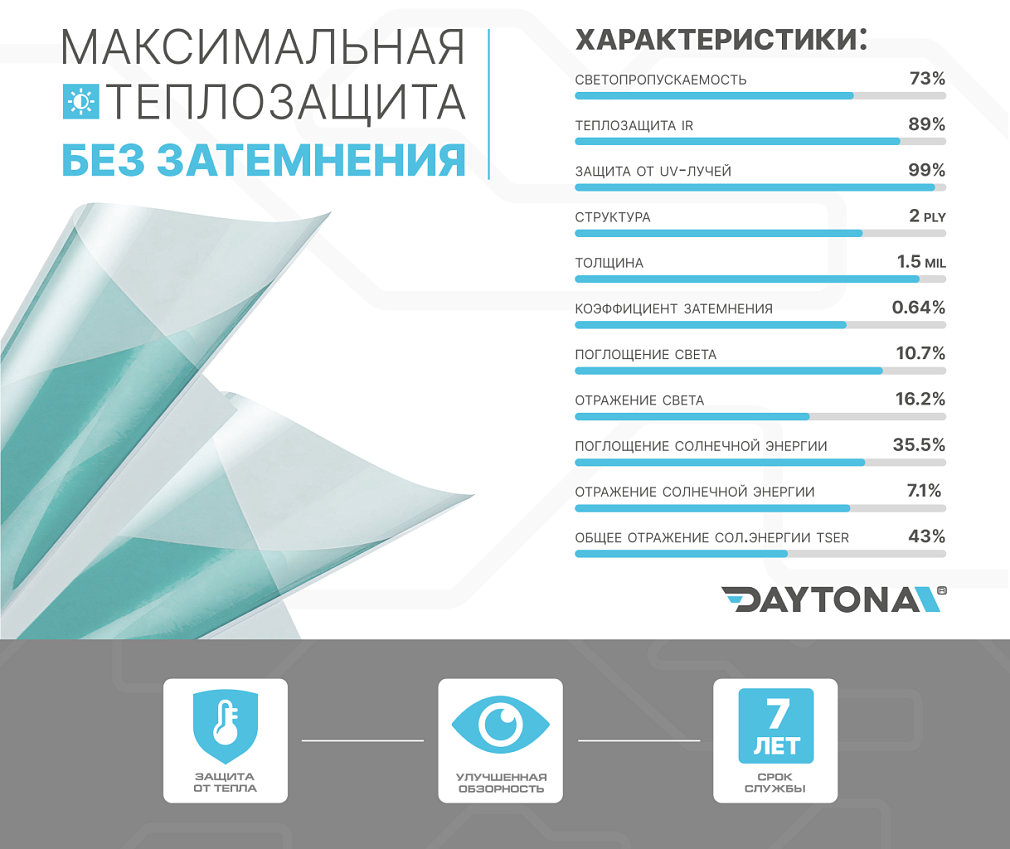 Атермальная тонировка сине-зеленая DAYTONA SAR 75% IR90 Aqua