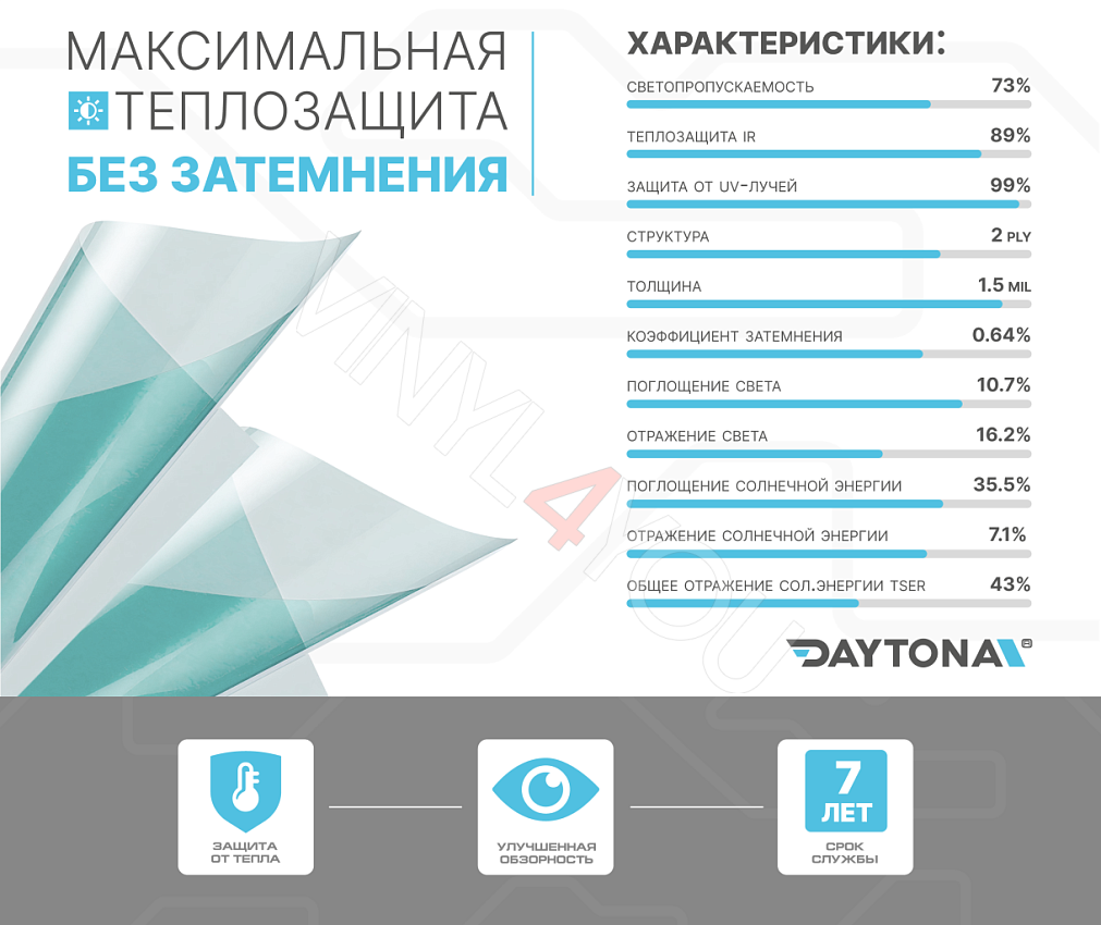 Атермальная тонировка сине-зеленая DAYTONA SAR 75% IR90 Aqua