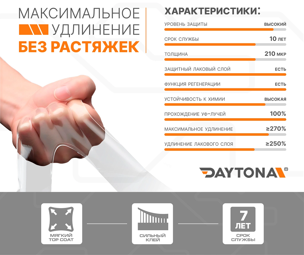 Полиуретановая антигравийная плёнка DAYTONA PPF S500 PLUS