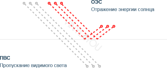 Зеркальная тонировочная пленка SHG SILVER R 5%