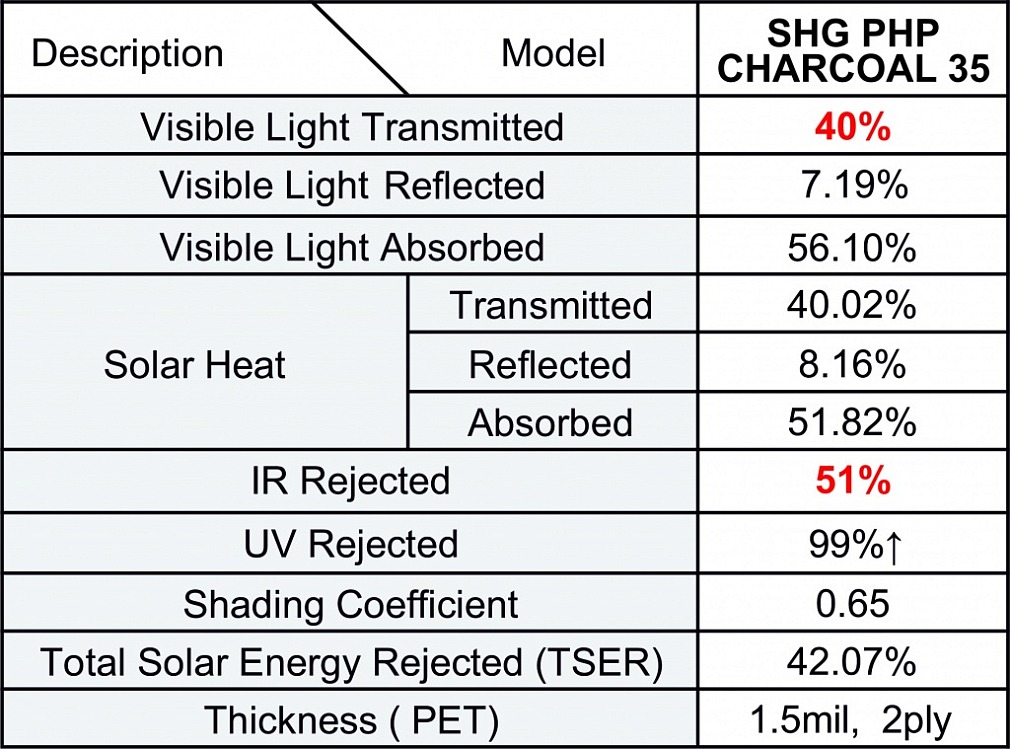 SHG Charcoal PHP 35 металлизированная тонировочная пленка
