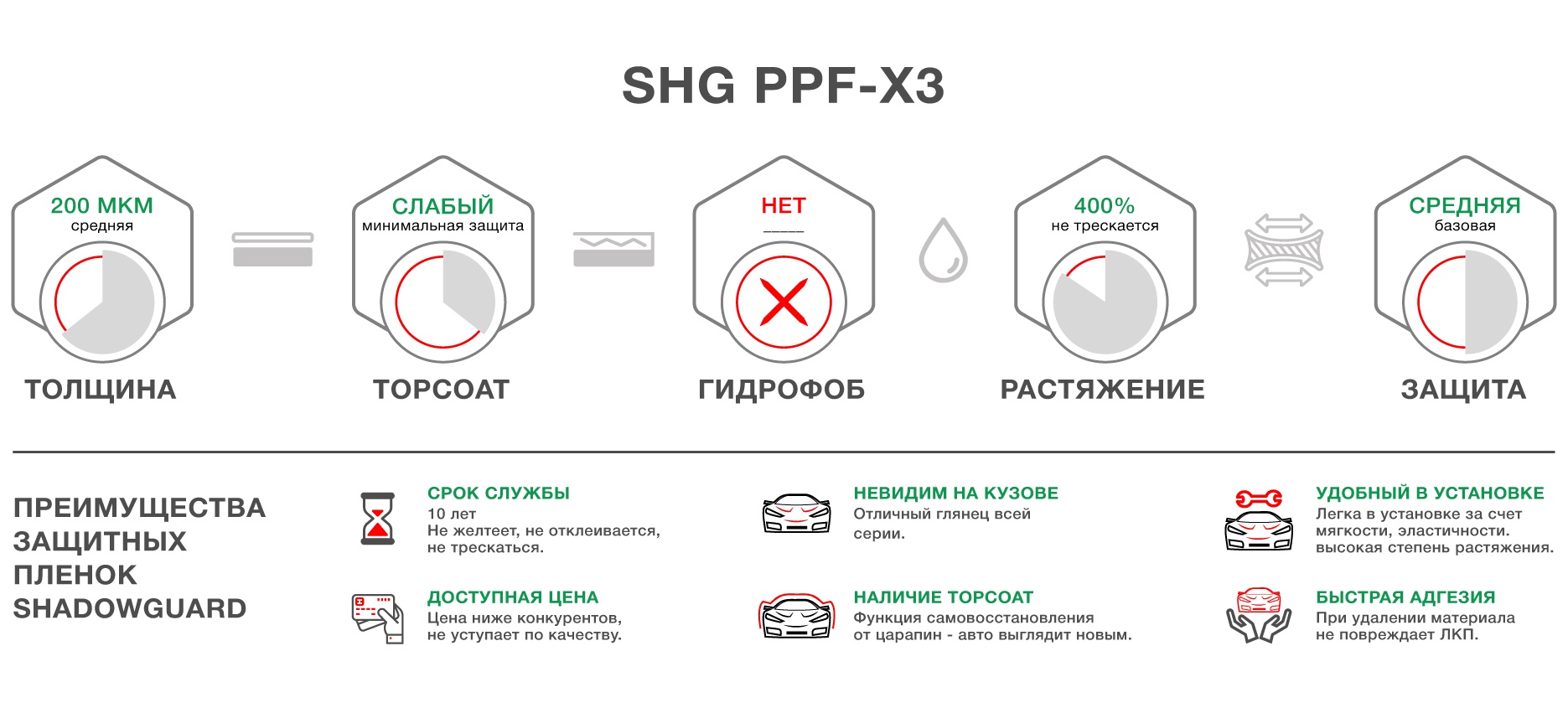 Полиуретановая антигравийная плёнка Shadow Guard PPF-X3