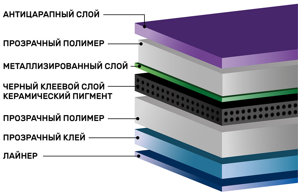 Инфографика металлизированной тонировочной пленки Shadow Guard Charcoal PHP ULTRA 5