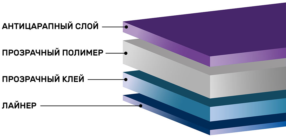 Инфографика прозрачной антискольной плёнки для стёкол Scorpio 12Mil